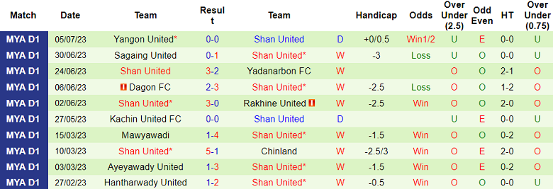 Nhận định, soi kèo ISPE FC vs Shan United, 16h ngày 17/7 - Ảnh 2