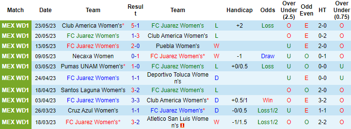 Nhận định, soi kèo Nữ FC Juarez vs Nữ Atletico San Luis, 10h06 ngày 18/7 - Ảnh 1
