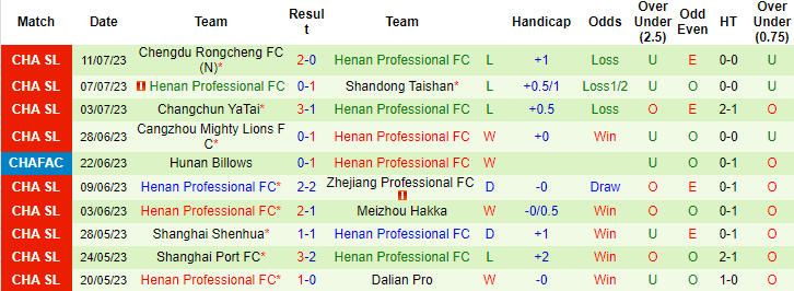 Nhận định, soi kèo Qingdao Hainiu vs Henan Professional, 18h35 ngày 17/7 - Ảnh 2