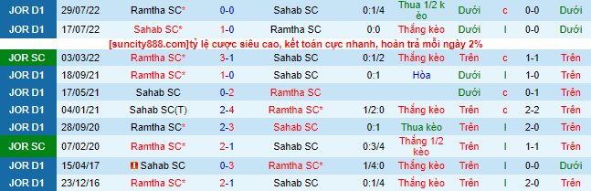 Nhận định, soi kèo Sahab SC vs Ramtha SC, 22h ngày - Ảnh 1