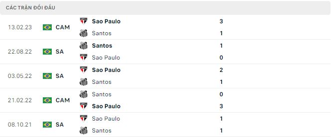 Nhận định, soi kèo Sao Paulo vs Santos, 2h ngày 17/7 - Ảnh 2