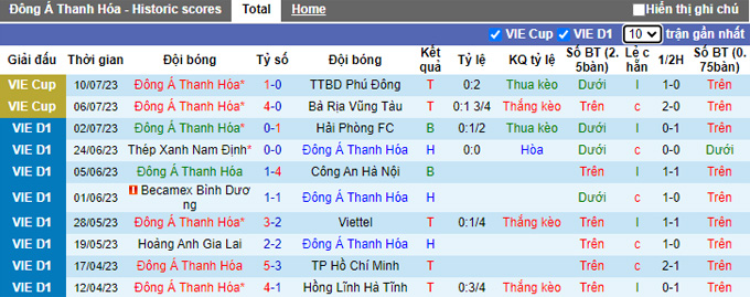 Nhận định, soi kèo Thanh Hóa vs Nam Định, 18h ngày 16/7 - Ảnh 1