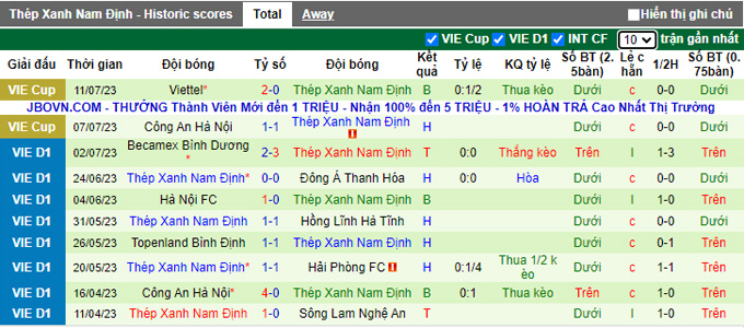 Nhận định, soi kèo Thanh Hóa vs Nam Định, 18h ngày 16/7 - Ảnh 2
