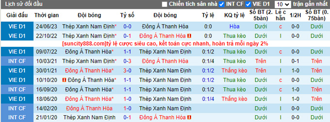Nhận định, soi kèo Thanh Hóa vs Nam Định, 18h ngày 16/7 - Ảnh 3