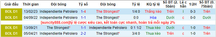 Nhận định, soi kèo The Strongest vs Independiente, 4h30 ngày 18/7 - Ảnh 3