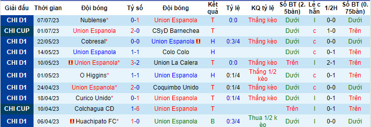 Nhận định, soi kèo Union Espanola vs Universidad, 5h30 ngày 18/7 - Ảnh 1