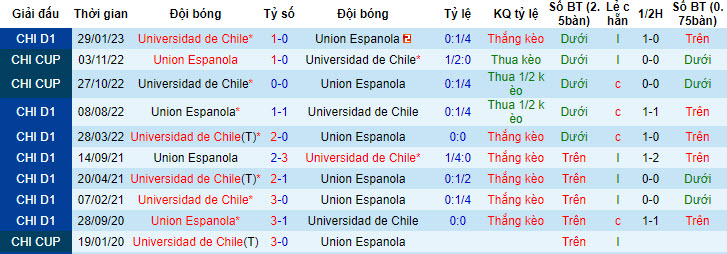 Nhận định, soi kèo Union Espanola vs Universidad, 5h30 ngày 18/7 - Ảnh 3