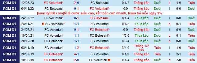 Nhận định, soi kèo Voluntari vs Botosani, 22h30 ngày 17/7 - Ảnh 1