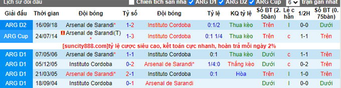 Nhận định, soi kèo Arsenal Sarandi vs Instituto Cordoba, 04h00 ngày 18/7 - Ảnh 3