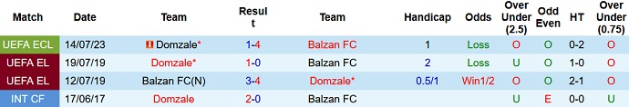 Nhận định, soi kèo Balzan FC vs Domzale, 0h30 ngày 19/7 - Ảnh 3