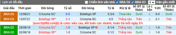Nhận định, soi kèo Botafogo vs Criciuma, 06h00 ngày 18/7 - Ảnh 3