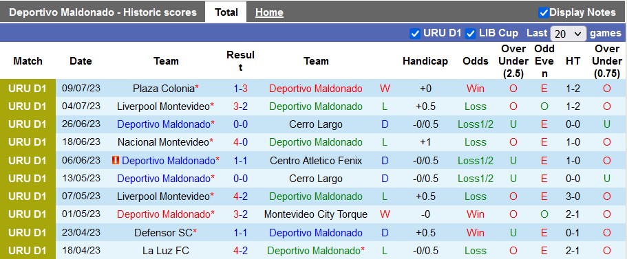 Nhận định, soi kèo Deportivo Maldonado vs Club Atletico Cerro, 6h ngày 18/7 - Ảnh 1