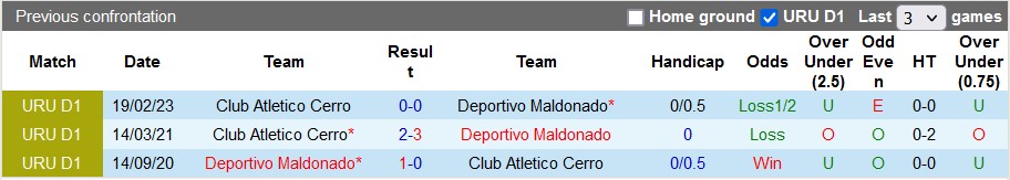 Nhận định, soi kèo Deportivo Maldonado vs Club Atletico Cerro, 6h ngày 18/7 - Ảnh 3