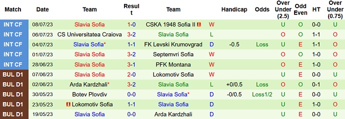 Nhận định, soi kèo Etar VT vs Slavia Sofia, 0h45 ngày 18/7 - Ảnh 2