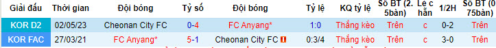 Nhận định, soi kèo FC Anyang vs Cheonan City FC, 17h30 ngày 18/7 - Ảnh 3