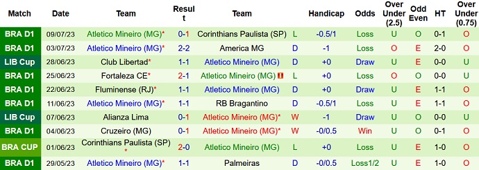 Nhận định, soi kèo Goias vs Atletico Mineiro, 6h00 ngày 18/7 - Ảnh 2