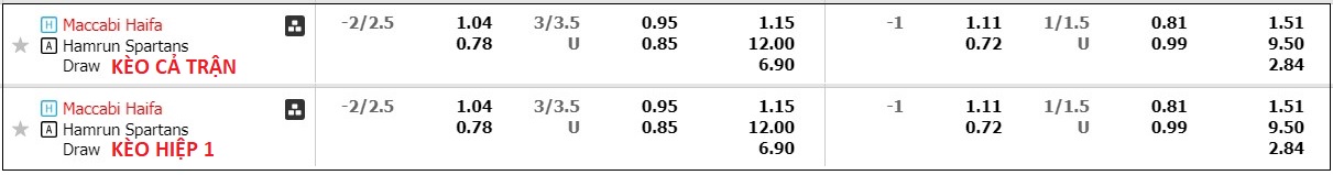 Nhận định, soi kèo Maccabi Haifa vs Hamrun Spartans, 0h ngày 19/7 - Ảnh 4