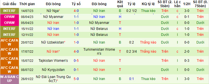 Nhận định, soi kèo Nữ Nga vs Nữ Iran, 21h ngày 18/7 - Ảnh 2