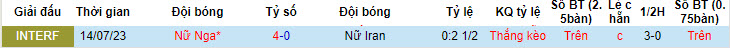 Nhận định, soi kèo Nữ Nga vs Nữ Iran, 21h ngày 18/7 - Ảnh 3