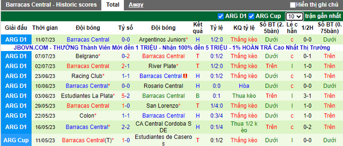 Nhận định, soi kèo Tigre vs Barracas Central, 04h00 ngày 18/7 - Ảnh 2