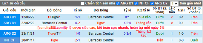Nhận định, soi kèo Tigre vs Barracas Central, 04h00 ngày 18/7 - Ảnh 3