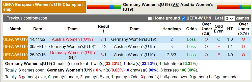 Nhận định, soi kèo U19 nữ Đức vs U19 nữ Áo, 22h30 ngày 18/7 - Ảnh 3