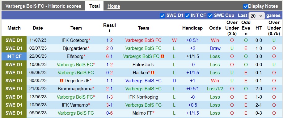 Nhận định, soi kèo Varbergs BoIS vs AIK Solna, 0h ngày 18/7 - Ảnh 1