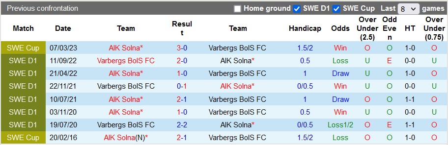 Nhận định, soi kèo Varbergs BoIS vs AIK Solna, 0h ngày 18/7 - Ảnh 3