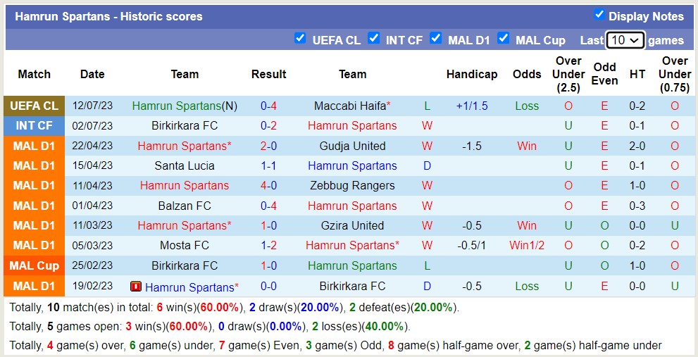 Phân tích kèo hiệp 1 Maccabi Haifa vs Hamrun Spartans, 0h ngày 19/7 - Ảnh 3