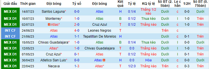 Nhận định, soi kèo Atlas vs Sporting de Gijon, 9h ngày 20/7 - Ảnh 1