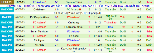 Nhận định, soi kèo Dinamo Tbilisi vs Astana, 23h ngày 19/7 - Ảnh 3