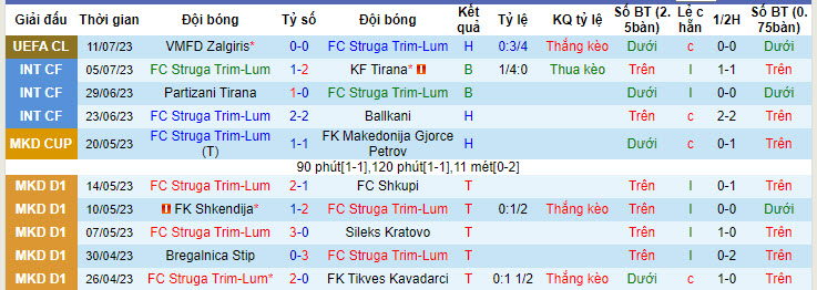 Nhận định, soi kèo FC Struga Trim-Lum vs VMFD Zalgiris, 22h ngày 18/7 - Ảnh 1