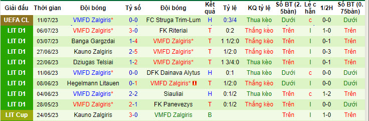 Nhận định, soi kèo FC Struga Trim-Lum vs VMFD Zalgiris, 22h ngày 18/7 - Ảnh 2