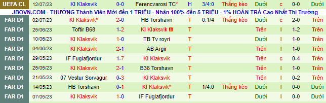 Nhận định, soi kèo Ferencvarosi vs KI Klaksvik, 23h ngày 19/7 - Ảnh 3