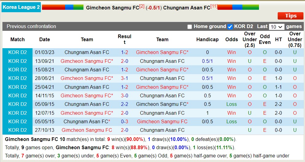Nhận định, soi kèo Gimcheon Sangmu vs Chungnam Asan, 17h30 ngày 19/7 - Ảnh 3