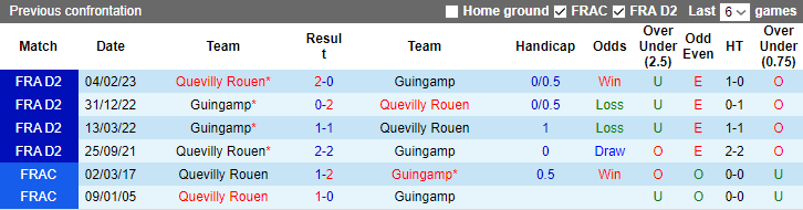 Nhận định, soi kèo Guingamp vs Quevilly Rouen, 21h ngày 19/7 - Ảnh 3