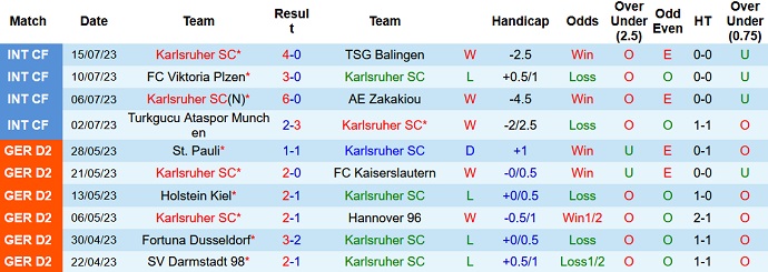Nhận định, soi kèo Karlsruher SC vs Liverpool, 23h30 ngày 19/7 - Ảnh 1