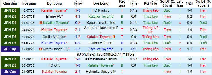 Nhận định, soi kèo Kataller Toyama vs Albirex Niigata, 17h ngày 19/7 - Ảnh 1