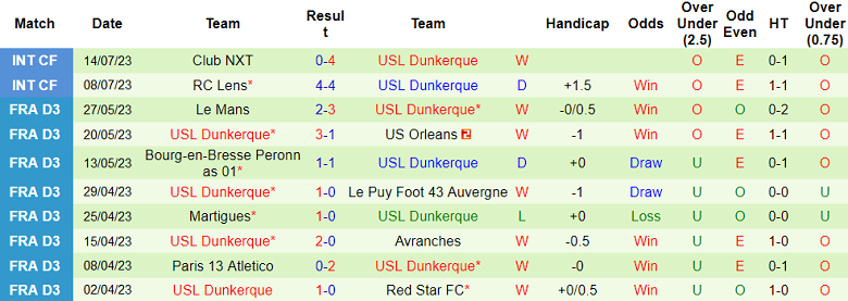 Nhận định, soi kèo Lille vs USL Dunkerque, 16h ngày 19/7 - Ảnh 2