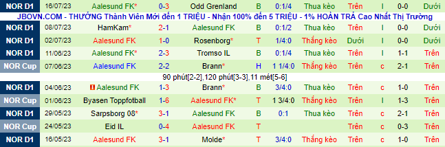 Nhận định, soi kèo Lillestrom vs Aalesund, 23h ngày 19/7 - Ảnh 3