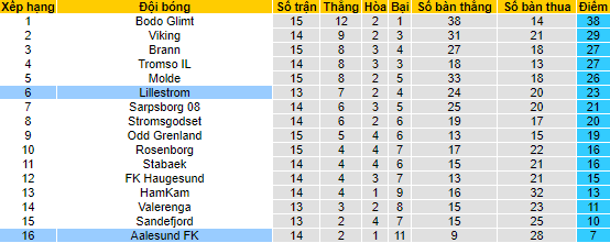 Nhận định, soi kèo Lillestrom vs Aalesund, 23h ngày 19/7 - Ảnh 4