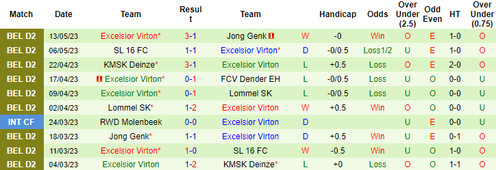 Nhận định, soi kèo Mechelen vs Excelsior Virton, 21h ngày 19/7 - Ảnh 2