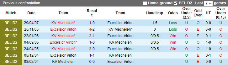 Nhận định, soi kèo Mechelen vs Excelsior Virton, 21h ngày 19/7 - Ảnh 3