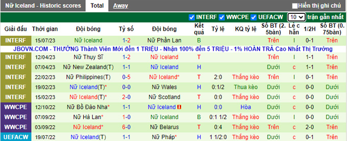 Nhận định, soi kèo Nữ Áo vs Nữ Iceland, 0h45 ngày 19/7 - Ảnh 2