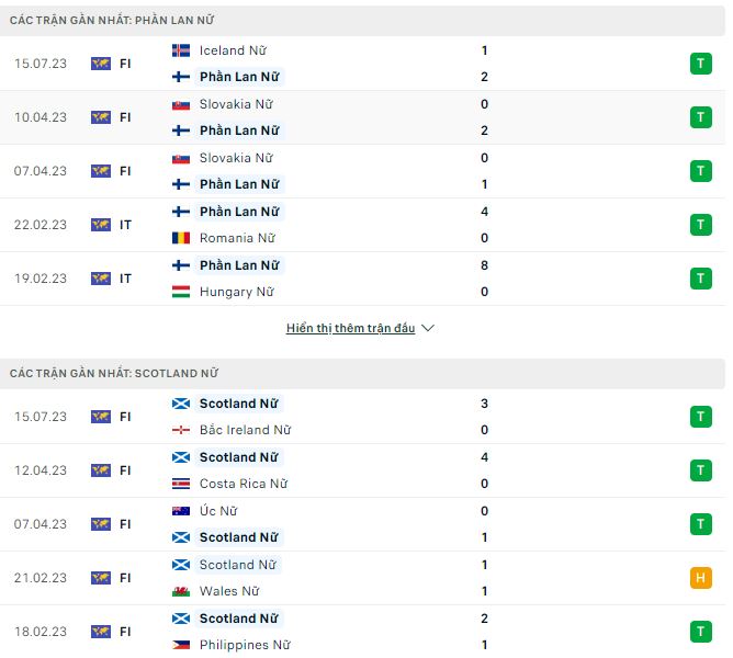 Nhận định, soi kèo nữ Phần Lan vs nữ Scotland, 23h ngày 18/7 - Ảnh 1