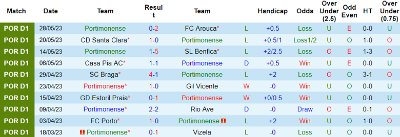 Nhận định, soi kèo Portimonense vs Porto, 16h ngày 19/7 - Ảnh 1