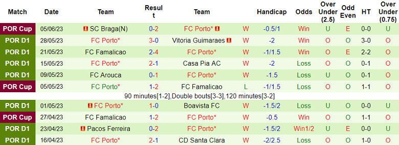 Nhận định, soi kèo Portimonense vs Porto, 16h ngày 19/7 - Ảnh 2