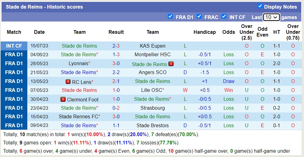 Nhận định, soi kèo Stade de Reims vs Sporting Charleroi, 19h ngày 19/7 - Ảnh 1