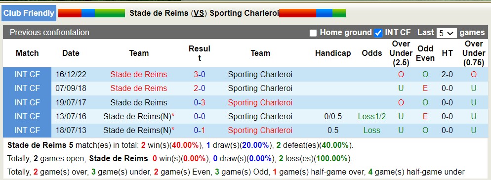 Nhận định, soi kèo Stade de Reims vs Sporting Charleroi, 19h ngày 19/7 - Ảnh 3