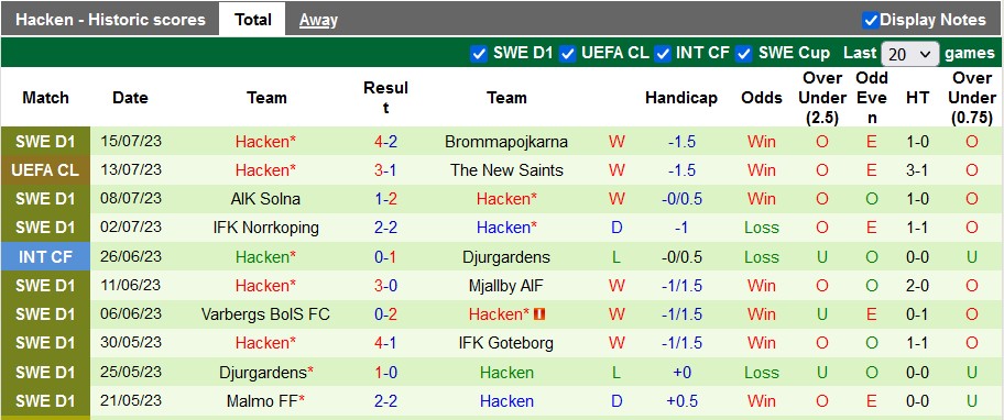 Nhận định, soi kèo The New Saints vs Hacken, 1h ngày 19/7 - Ảnh 2